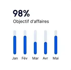 Courtier en Assurance - Levallois Perret France