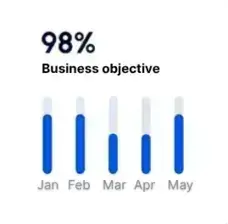 Amalio Santé - Courtier en assurance santé prevoyance - Levallois Perret France Amalio Santé - Courtier en assurance santé prevoyance - Levallois Perret France